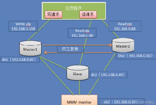 深入探索MySQL數(shù)據(jù)庫結(jié)構(gòu)設(shè)計(jì) 實(shí)戰(zhàn)案例解析與高效可擴(kuò)展數(shù)據(jù)存儲(chǔ)方案