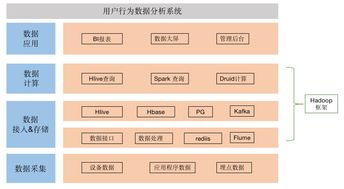 作為數(shù)據(jù)產(chǎn)品經(jīng)理,你需要知道這些技術(shù)知識(shí)