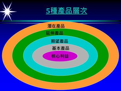 產(chǎn)品線與品牌管理 構(gòu)建企業(yè)市場競爭力的雙引擎