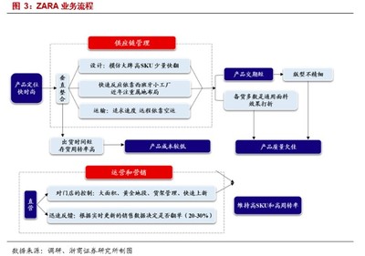 國貨當(dāng)自強(qiáng) 國產(chǎn)服裝龍頭品牌管理賦能，搶占市場新高地